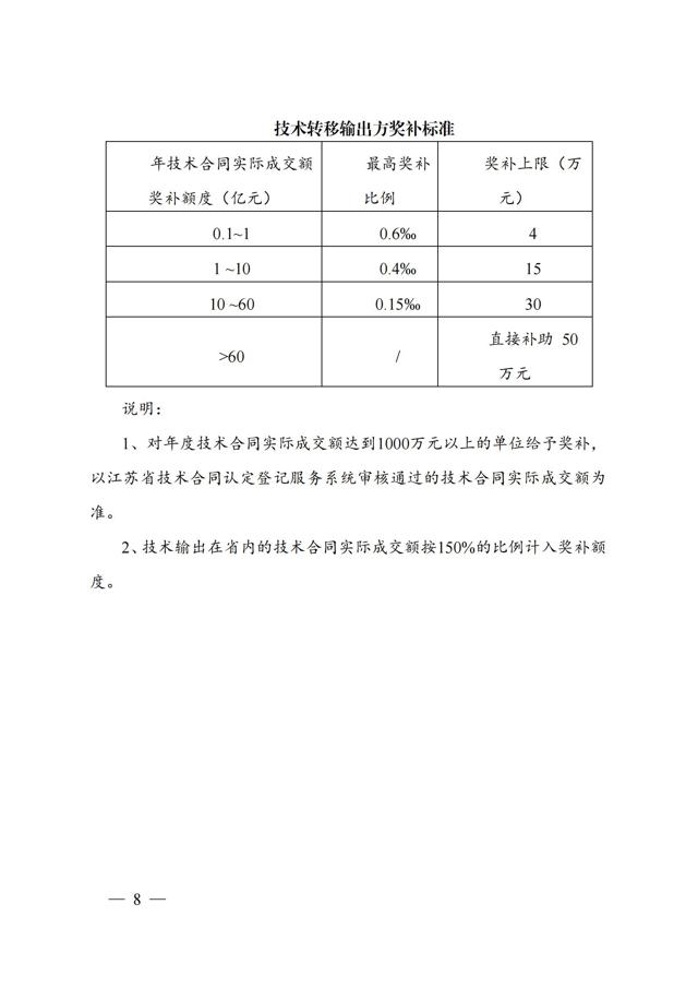 《江蘇省技術(shù)轉移獎勵與補助資金實(shí)施細則》_07.jpg